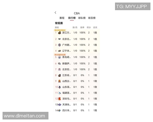 广州篮球队实力蜕变引发热议球迷期待新赛季的辉煌表现